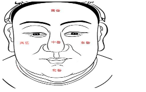 安徽相法视频+彩图示例全